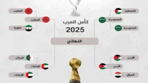 مواعيد نصف نهائي كأس العرب 2025 والقنوات الناقلة لتغطية أبرز مباريات البطولة
